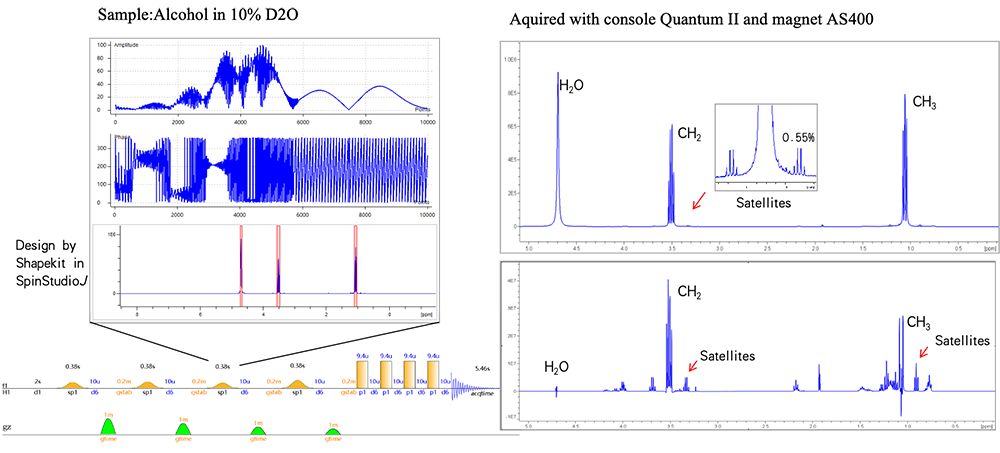 Quantum NMR Console