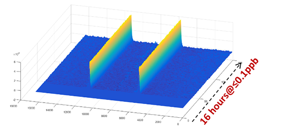 Quantum NMR 机柜 Quantum NMR 机柜