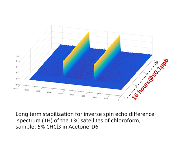 Quantum NMR Console