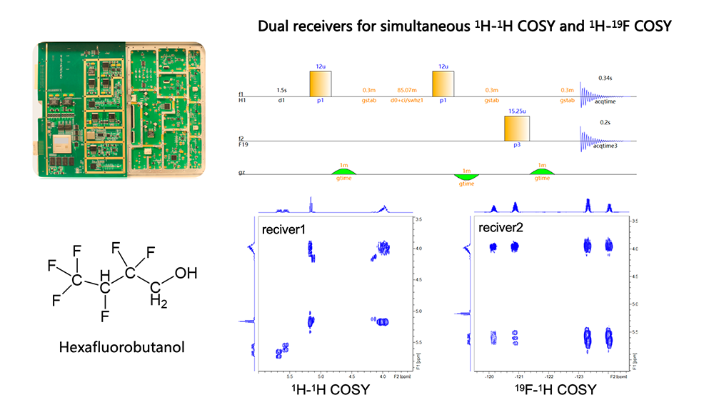 Quantum NMR Console